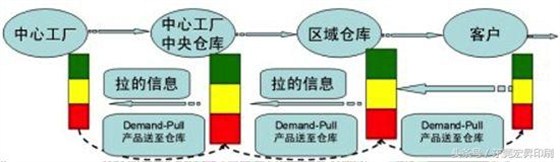 生产制造”转向“供应链协同